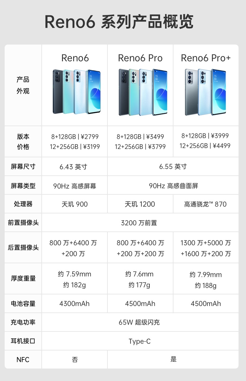 【国内贸易】中国 OPPO Reno6 Pro 5G 6400万四摄 65W超级闪充 夏日晴海 8+128GB 轻薄拍照手机(图3)