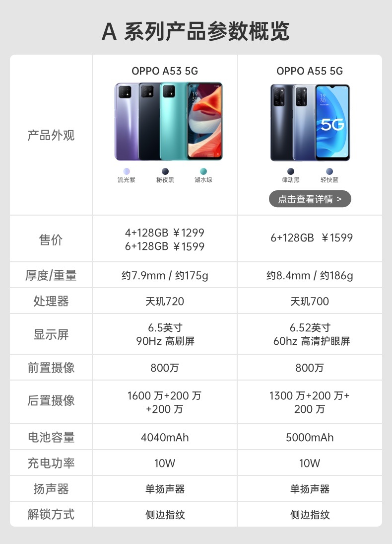 【国内贸易】中国 OPPO A53 双模5G 轻薄时尚外观 90Hz超清护眼屏 AI智能三摄 8GB+128GB 流光紫 全面屏拍照视频游戏手机(图3)