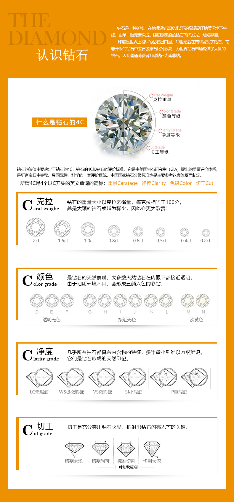 【国内贸易】香港周六福HKZLF07014莫桑钻戒指-六爪扭臂（莫桑钻+925银）(图18)