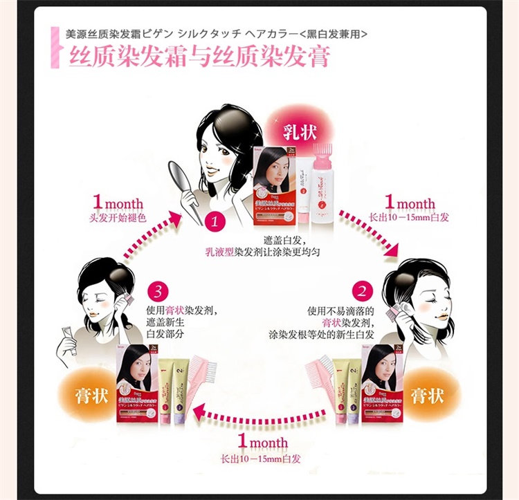 【国内贸易】日本美源丝质护发染发乳霜纯啡色5B(40g+60ml)遮白发染发剂(图9)