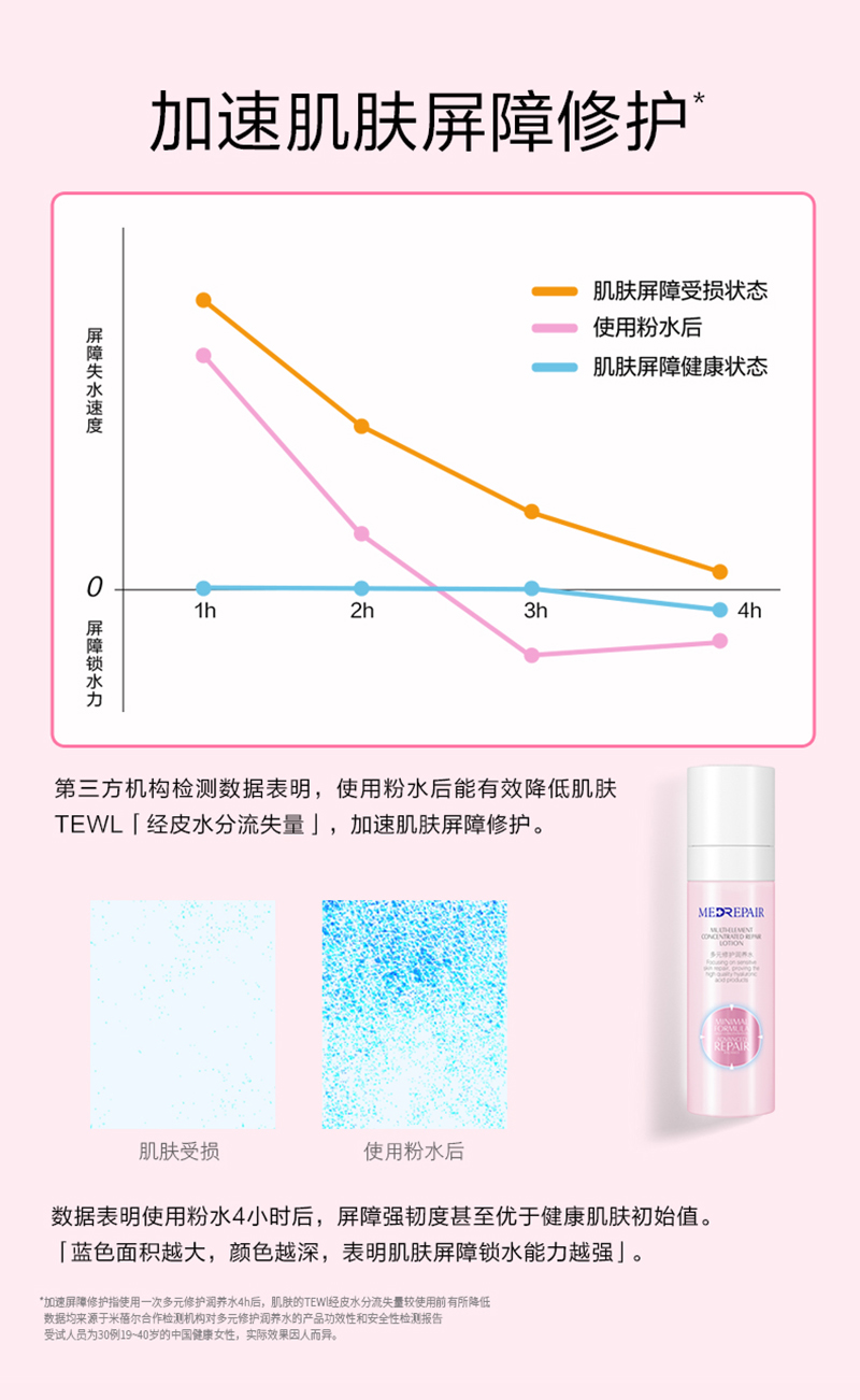 【国内贸易】中国米蓓尔多元修护润养水100ml(图6)