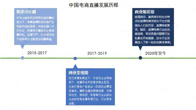 2021年中国直播电商市场回顾及发展趋势分析(图1)