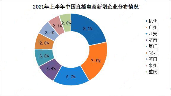 2021年中国直播电商市场回顾及发展趋势分析(图4)
