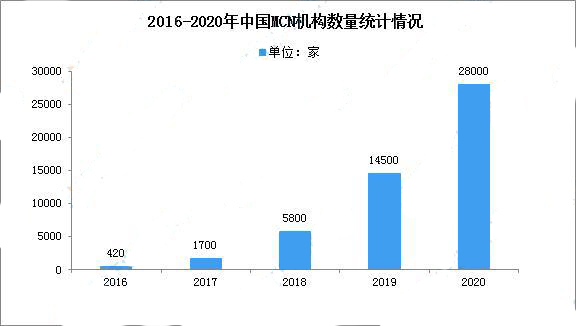 2021年中国直播电商市场回顾及发展趋势分析(图5)