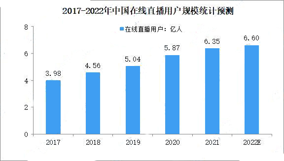2021年中国直播电商市场回顾及发展趋势分析(图6)