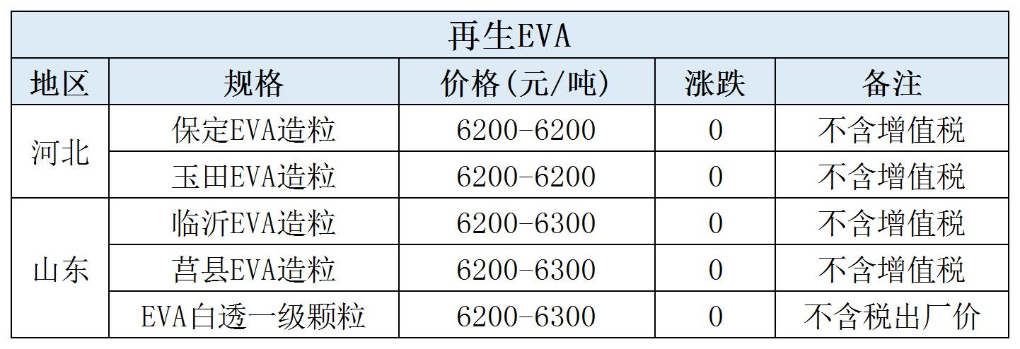 5月29日再生EVA、AS、GPPS价格(图1)