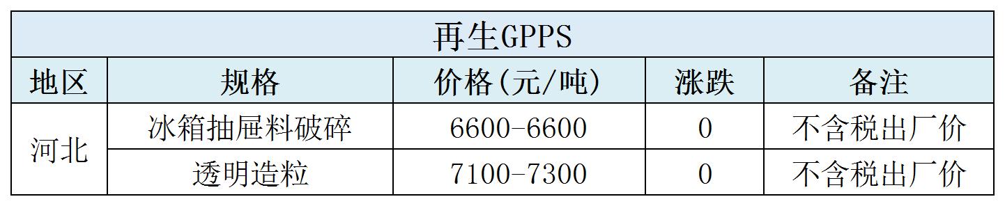 5月29日再生EVA、AS、GPPS价格(图3)